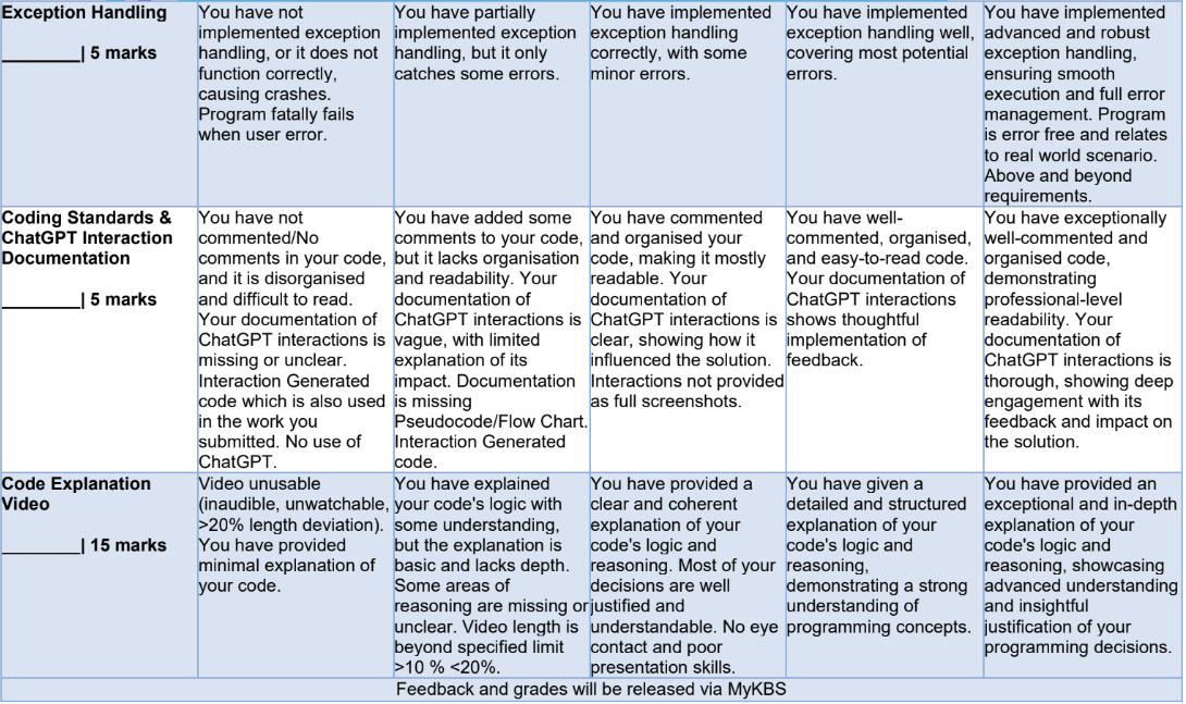 tech1200 Assignemnt 6